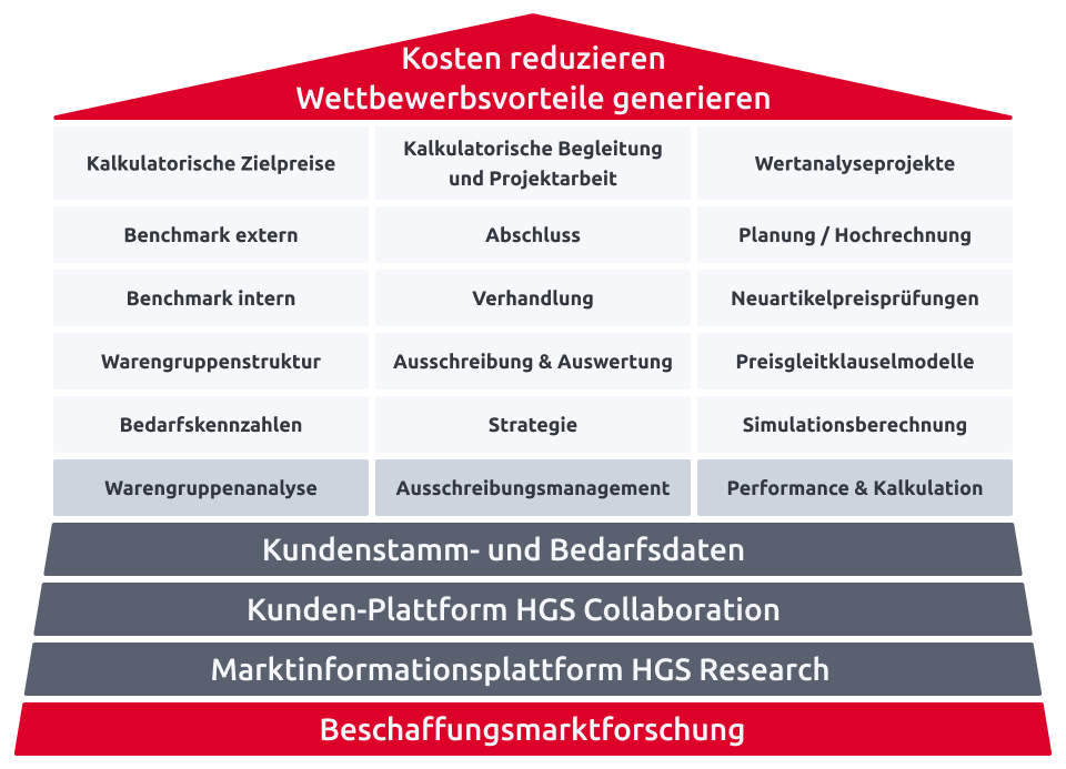 Zusammenarbeit in Verpackungswarengruppen