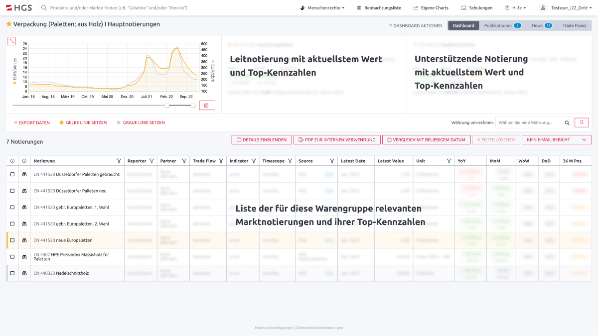 HGS Research Dashboard