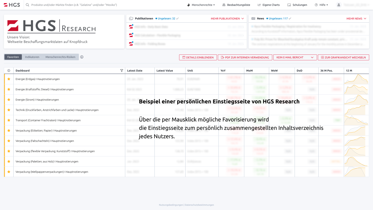 HGS Research Persönliche Startseite