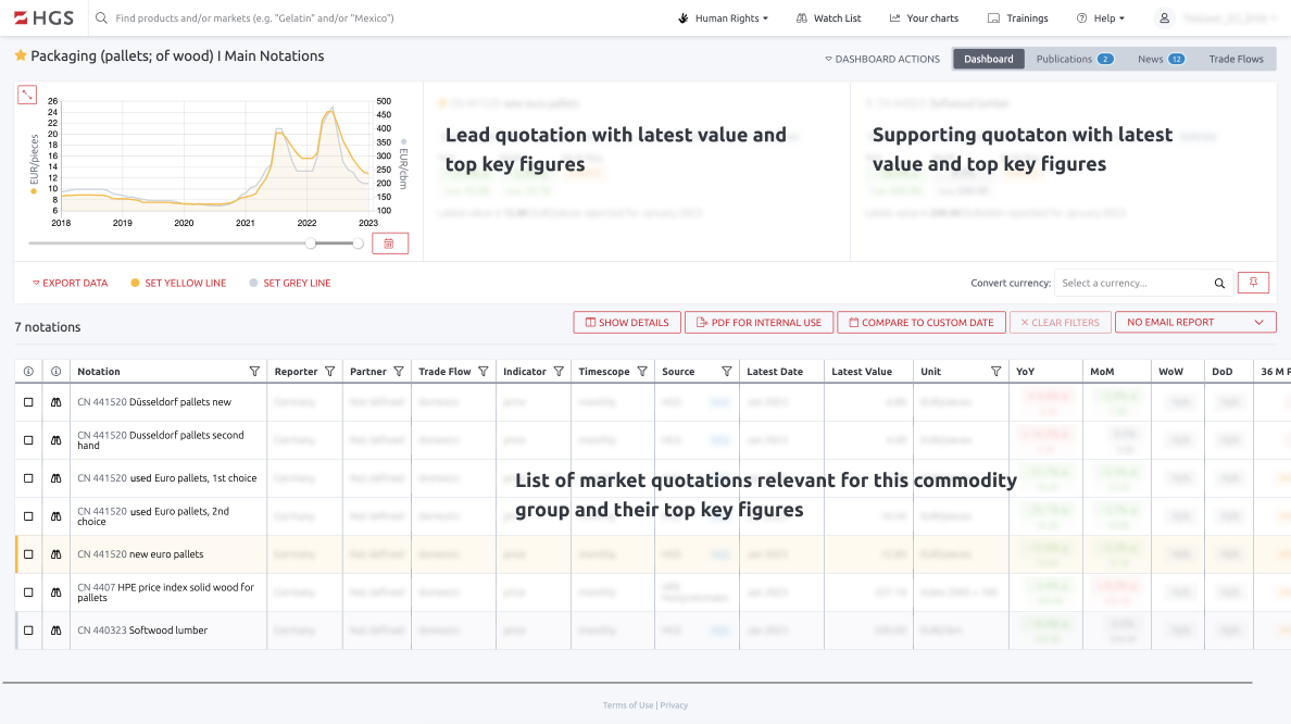 HGS Research Dashboard