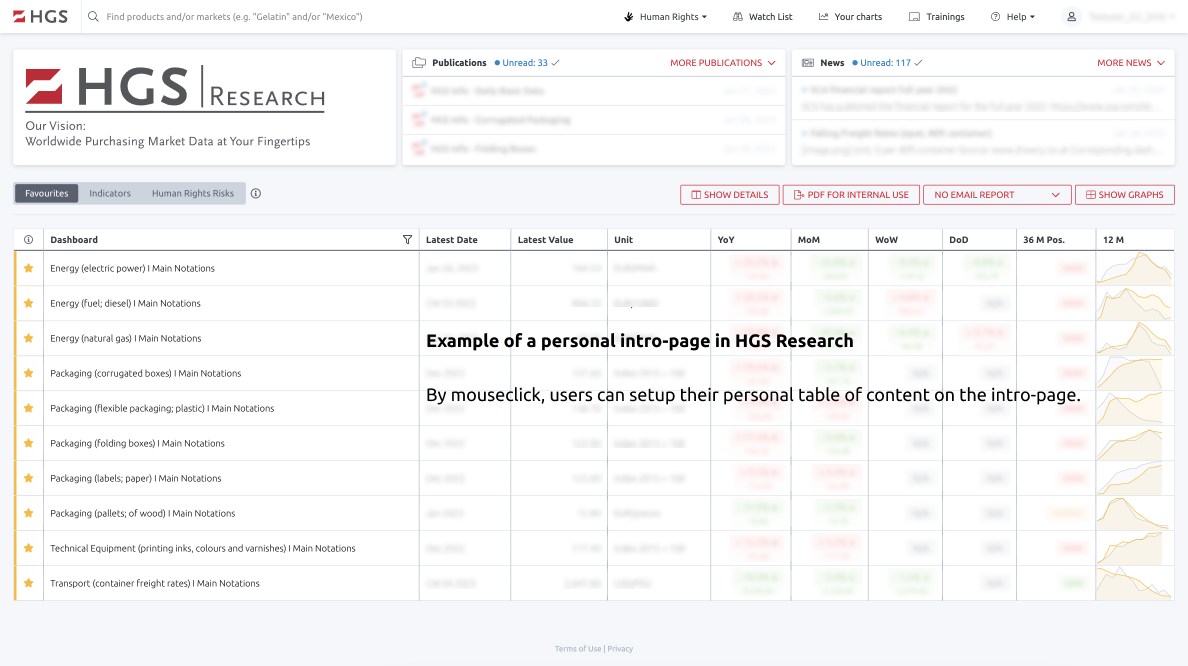 HGS Research Personal Start Page