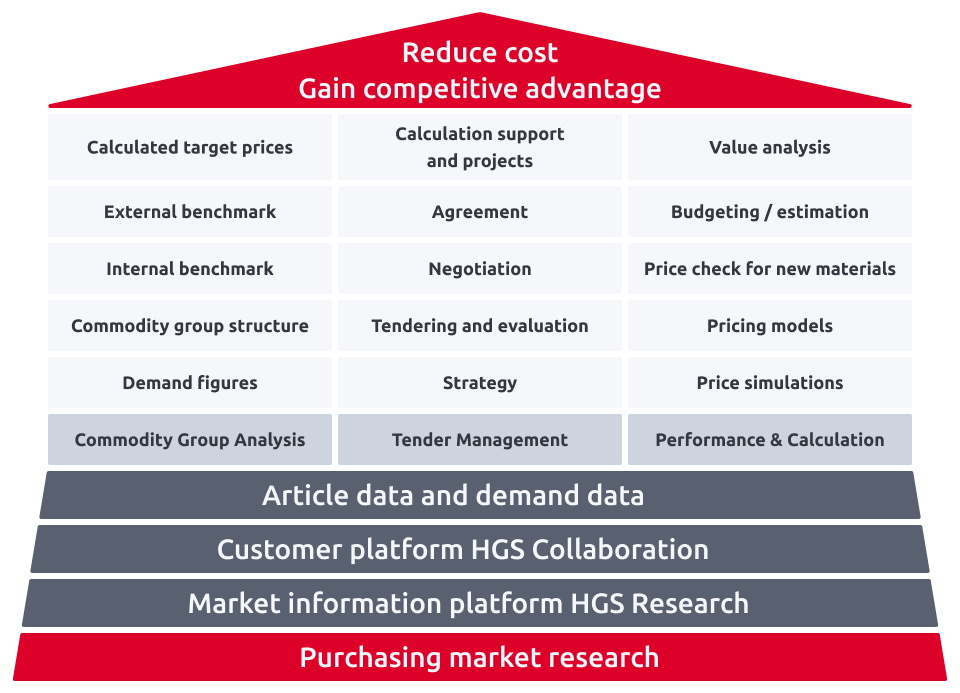 Cooperation in Packaging Materials